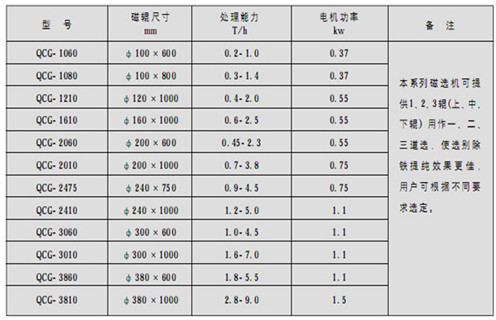 磁選機(jī)，筒式磁選機(jī)，高溫天氣如何做好筒式磁選機(jī)維護(hù)