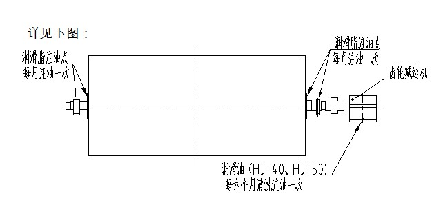 筒式磁選機(jī)廠家潤(rùn)滑介紹