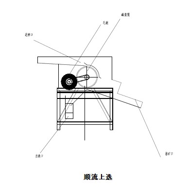 粗料濕式磁選機結(jié)構(gòu)示意圖