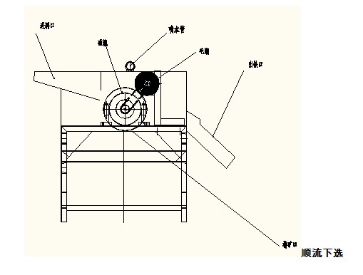 粗料濕式磁選機結(jié)構(gòu)示意圖