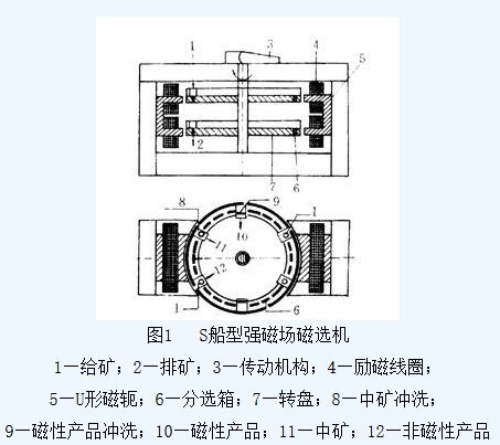 濕式盤(pán)式強(qiáng)磁選機(jī)